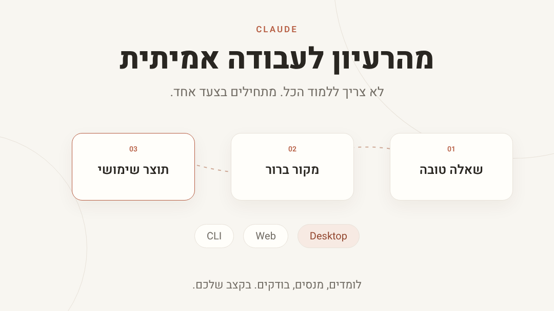 מהרעיון לעבודה אמיתית. לומדים, מנסים ובודקים בקצב שלכם.